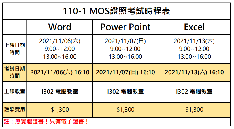 110-1 MOS 證照圖表