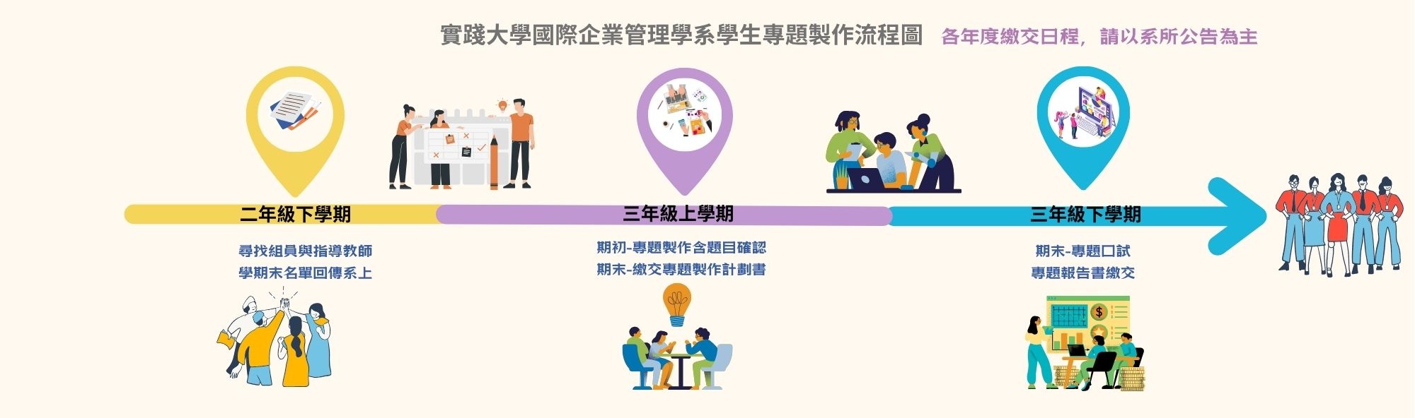 專題流程圖