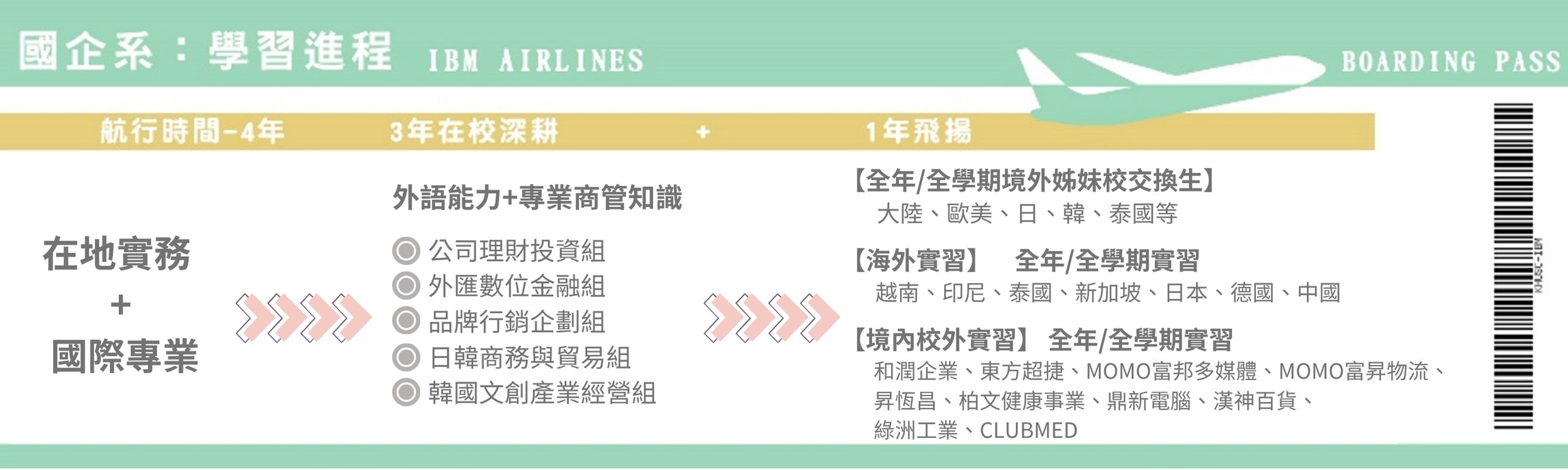 國企系-學習進程